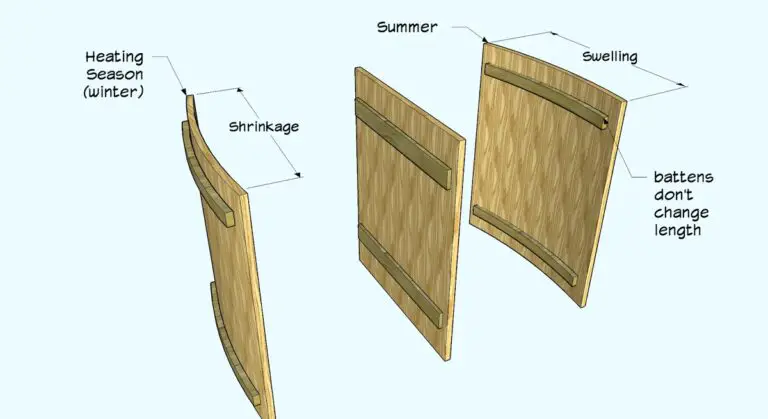 Does Wood Expand in Heat