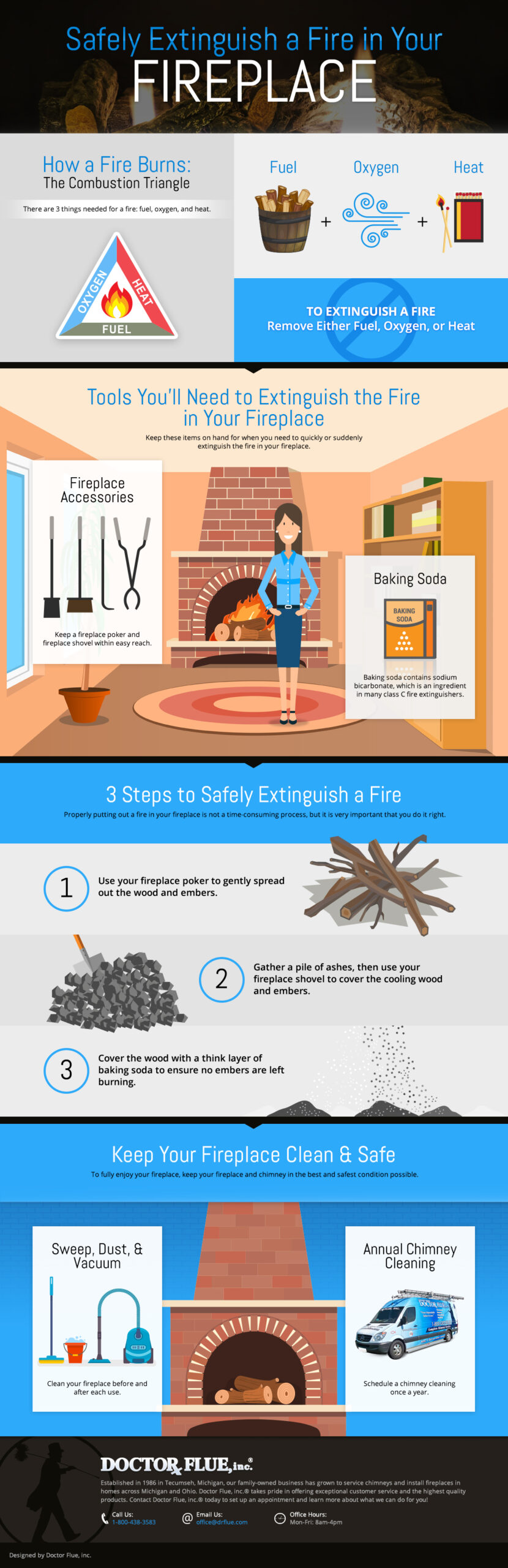 how-to-put-out-a-wood-burning-fireplace-johnny-counterfit