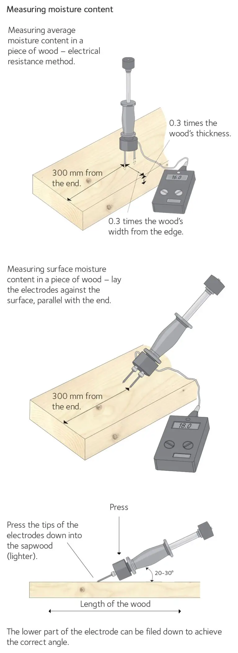How to Determine Moisture Content of Wood