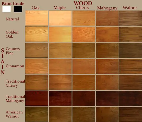 What Color is Maple Wood